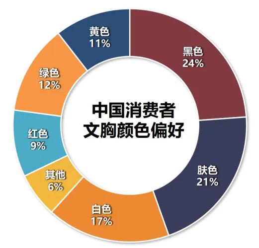 女性喜欢穿哪种内衣,女性喜欢黑色内衣代表什么