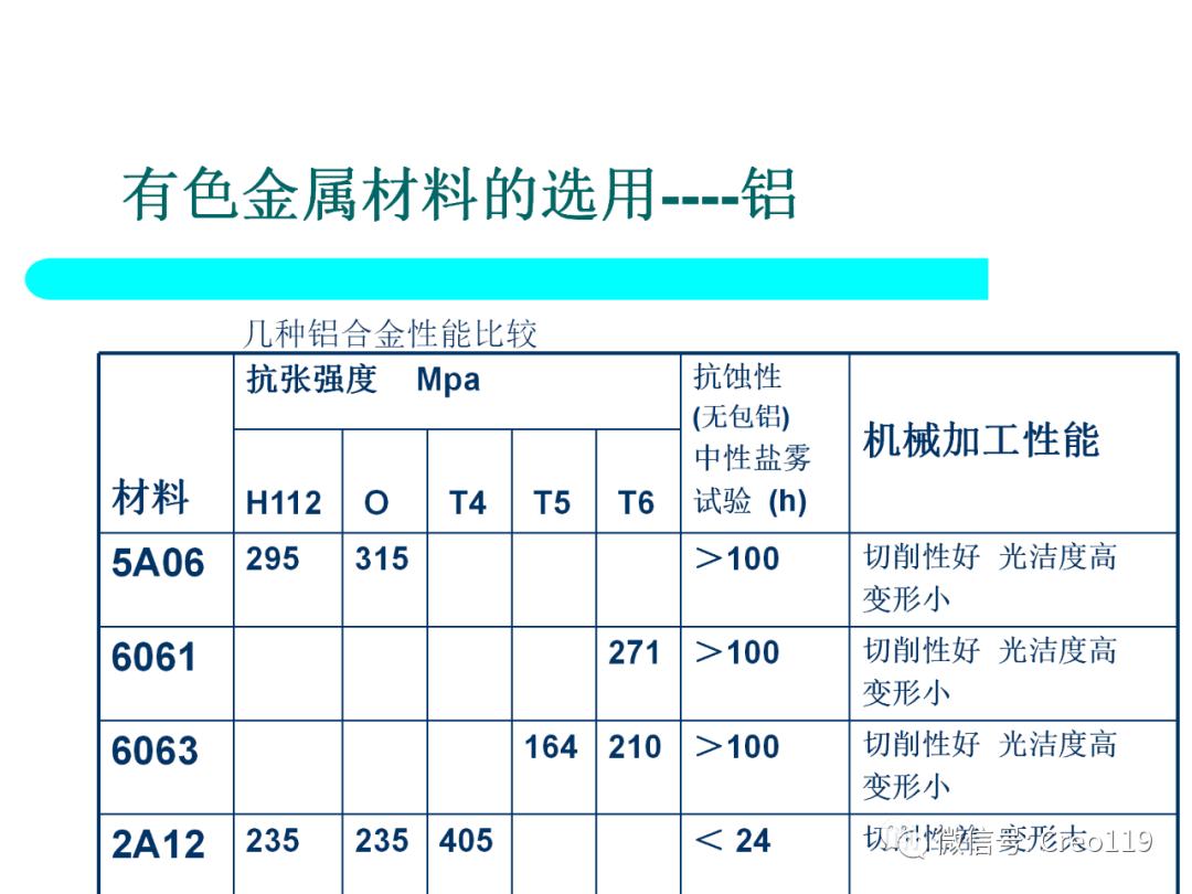 Proe（Creo）电子产品结构可靠性与防护设计④