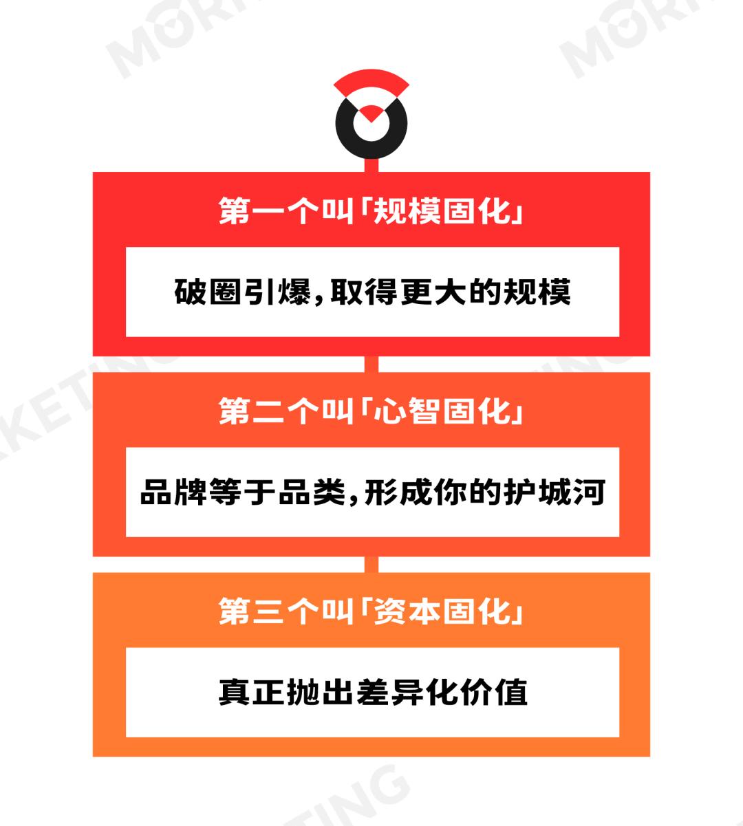 万字|对话江南春：一个好的品牌，它既有文学也有数学