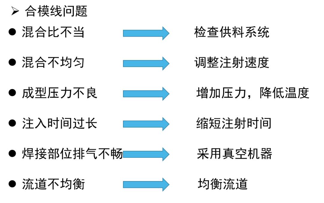 液态硅胶手表带工艺,lsr液态硅胶注塑成型工艺哪里有