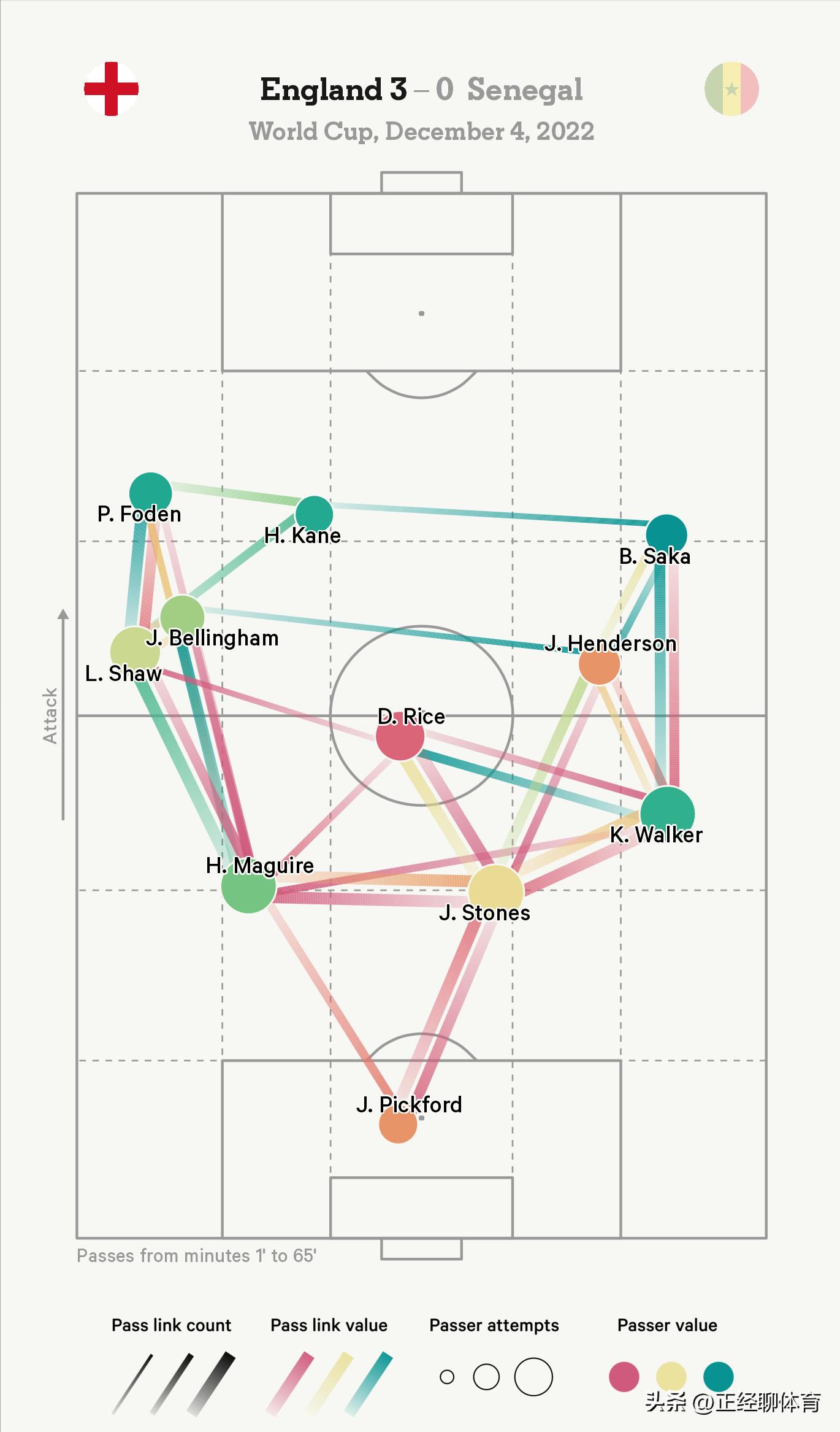 英格兰2022世界杯精彩瞬间,英格兰在世界杯表现