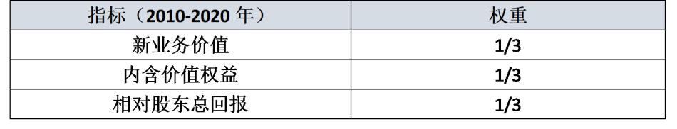 基业长青的百年友邦：献给保险从业人士的四万字雄文
