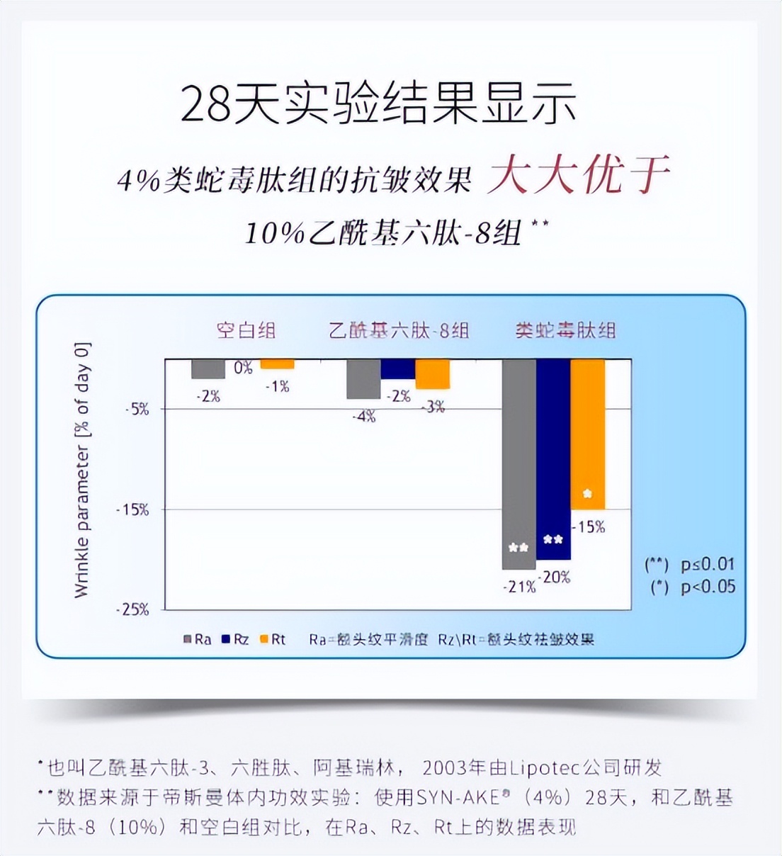 一笑就出法令纹和眼角纹？这两大成分专攻“表情纹”，就是太费钱