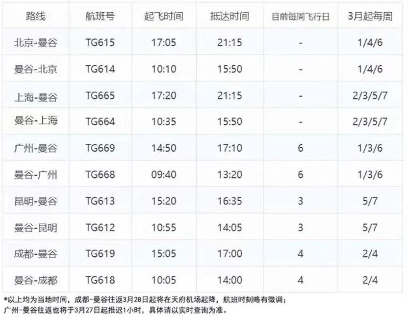 多条国际航线陆续开通和恢复,最新多条国际航线陆续开通和恢复
