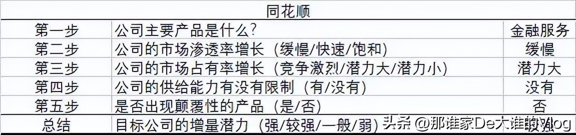 投资体系是没有框架的,境外投资管理体系