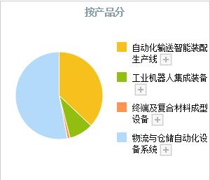 国防军工无人机股票,中国军工无人机股票