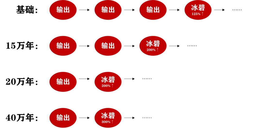 魂师对决3万年通用魂环值得买吗,魂师对决神赐魂环与普通魂环对比