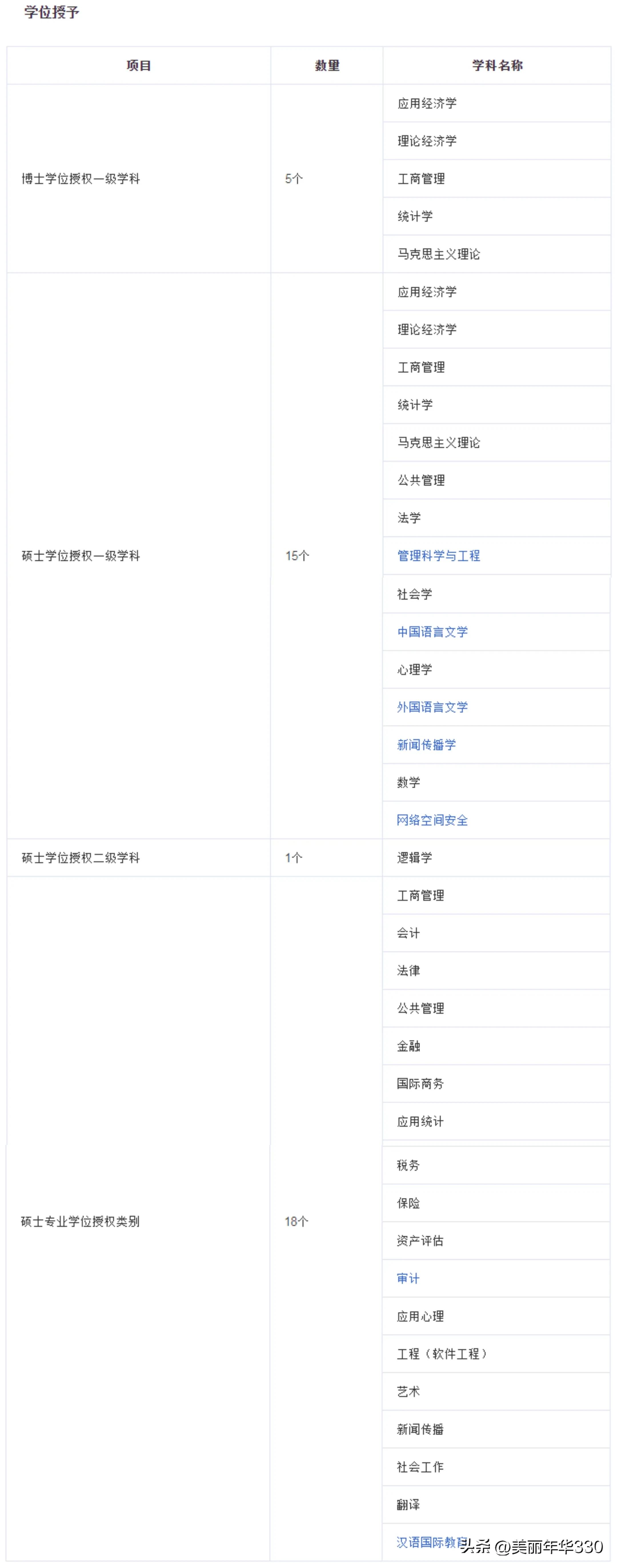 每日一校浙江财经大学,每日一校大学详解