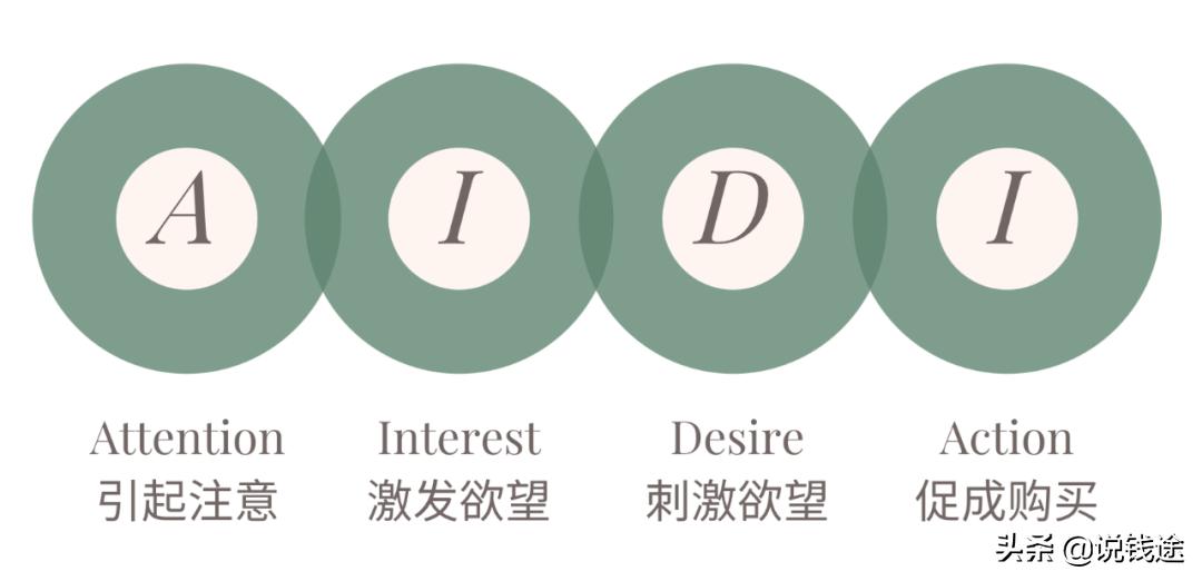 16个文案,教你一招如何写出爆款文案