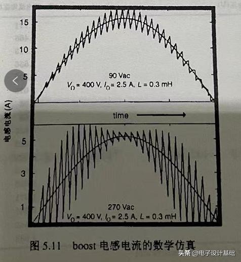 pfc电感磁损计算,pfc电路怎么加差模电感