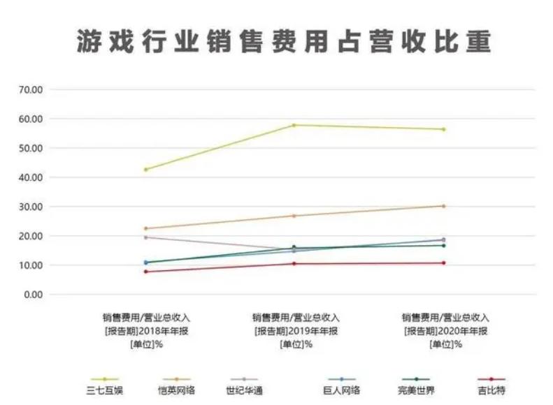 游戏行业发生了什么大事,三七互娱游戏裁员严重吗