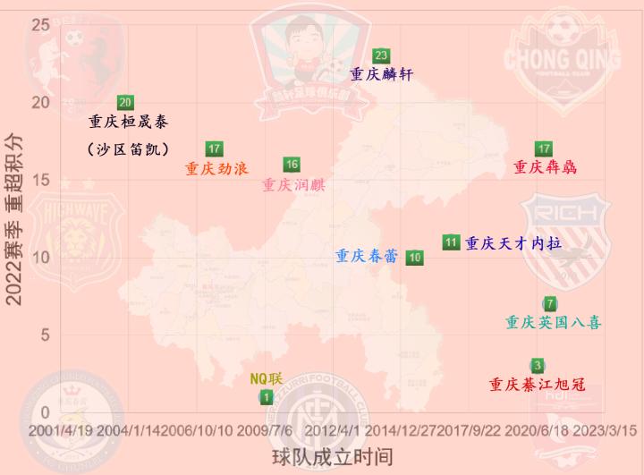 重庆：值得全国借鉴的足球良性循环