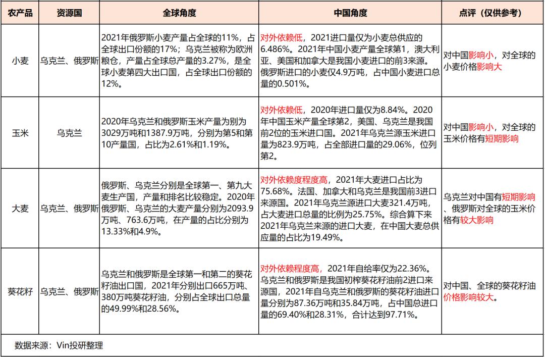 俄乌战争结束对大宗商品的影响 (俄乌战争对哪种能源影响最大)