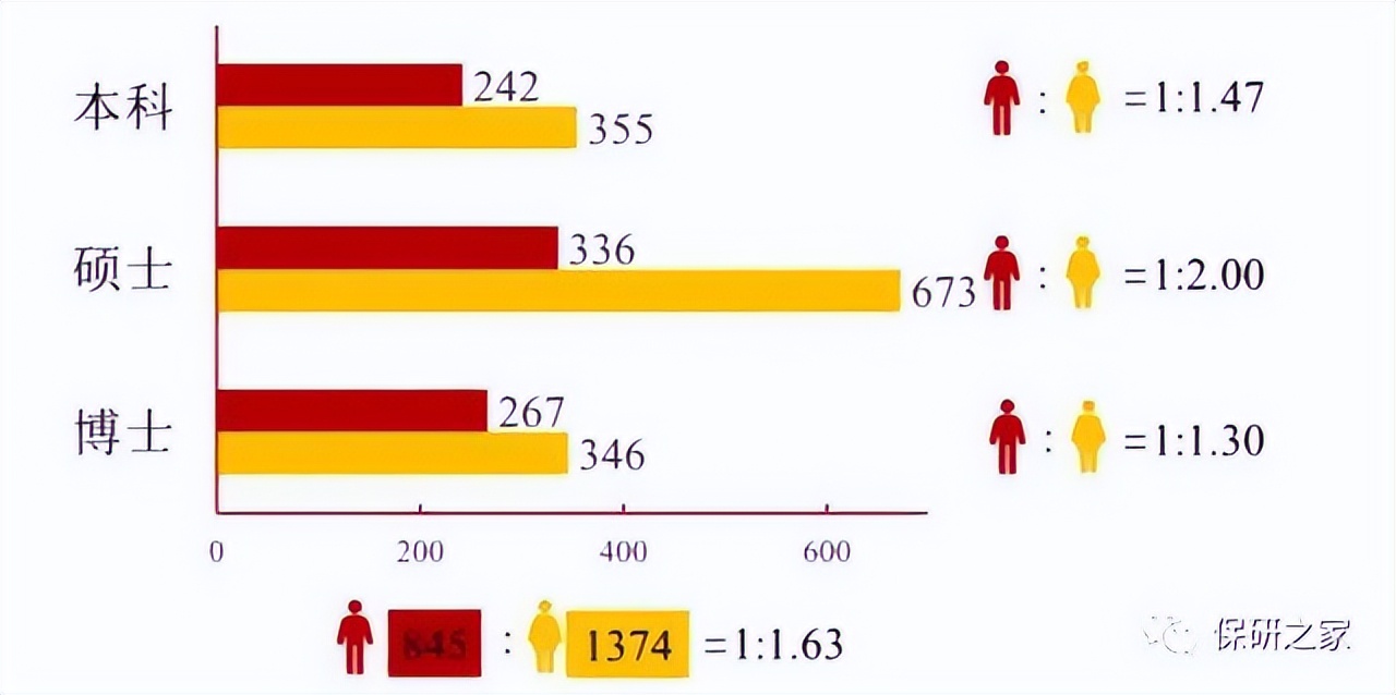 上交凯原大幅缩招？优营率高达94.87%？非法本竞争激烈？
