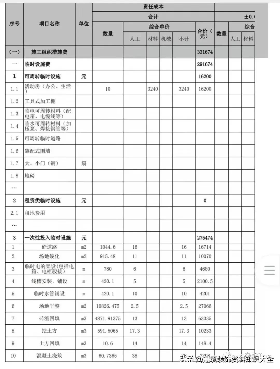 中建三局公司项目成本测算书,中建项目成本测算书