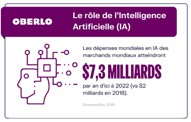 在法国工作有弊端,在法国做电商