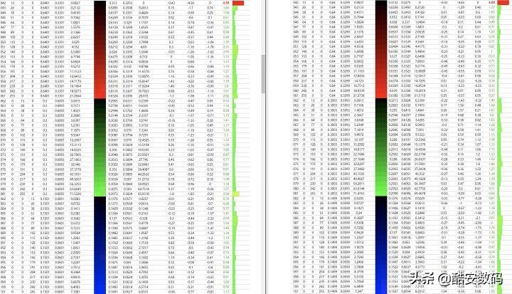 索尼xperia1iii屏幕测评,索尼xperia1iii深度解析屏幕