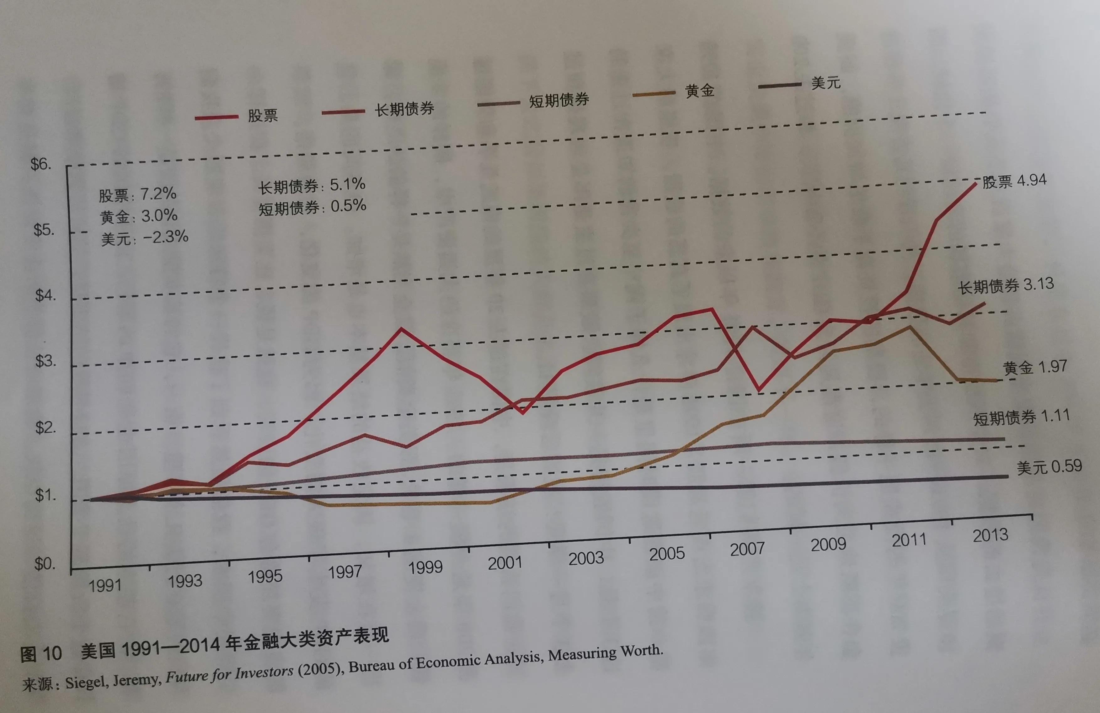 为什么要学习股票投资,为什么要进行股票交易