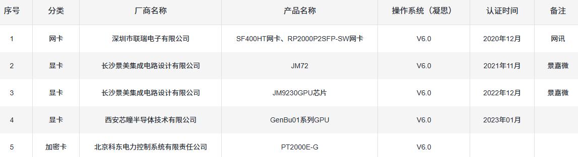 凝思操作系统内核,凝思安全操作系统指哪些系统