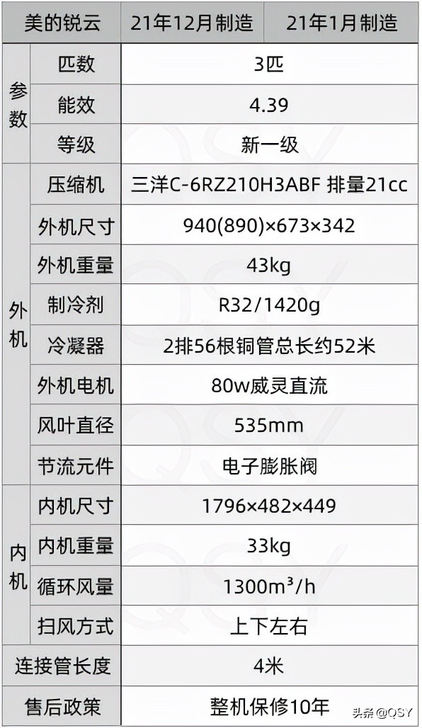 美的锐云空调拆机评测,美的3匹锐云柜机空调拆机评测