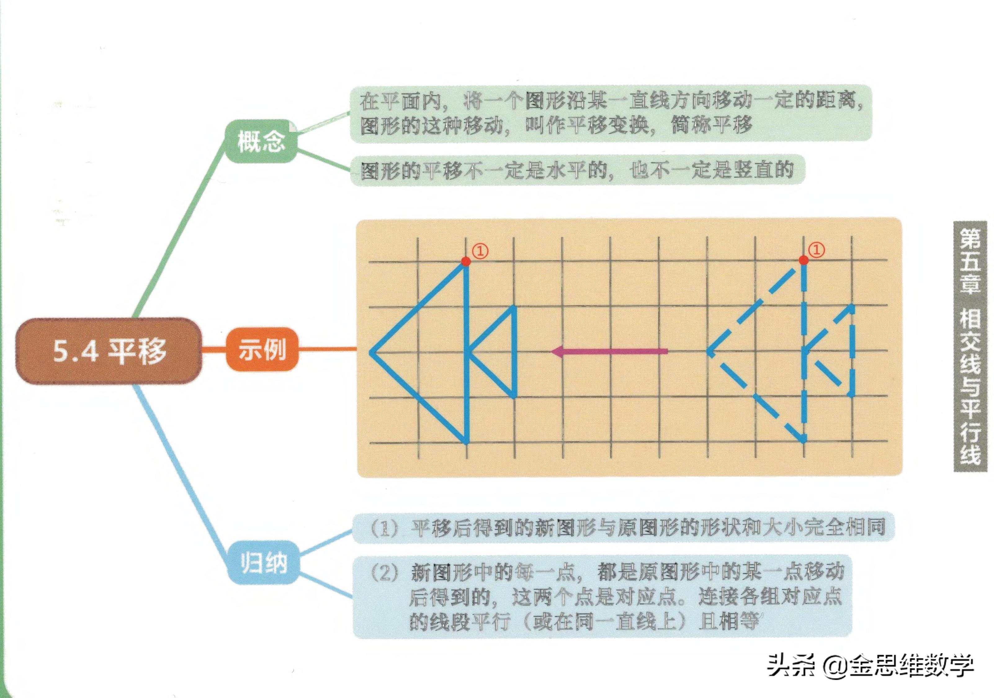 北师大版七年级下册数学思维导图,数学七年级下册北师大版思维导图