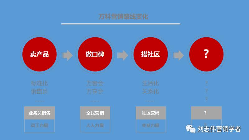 丁香园社群运营方案ppt,养老社区社群运营经验分享ppt
