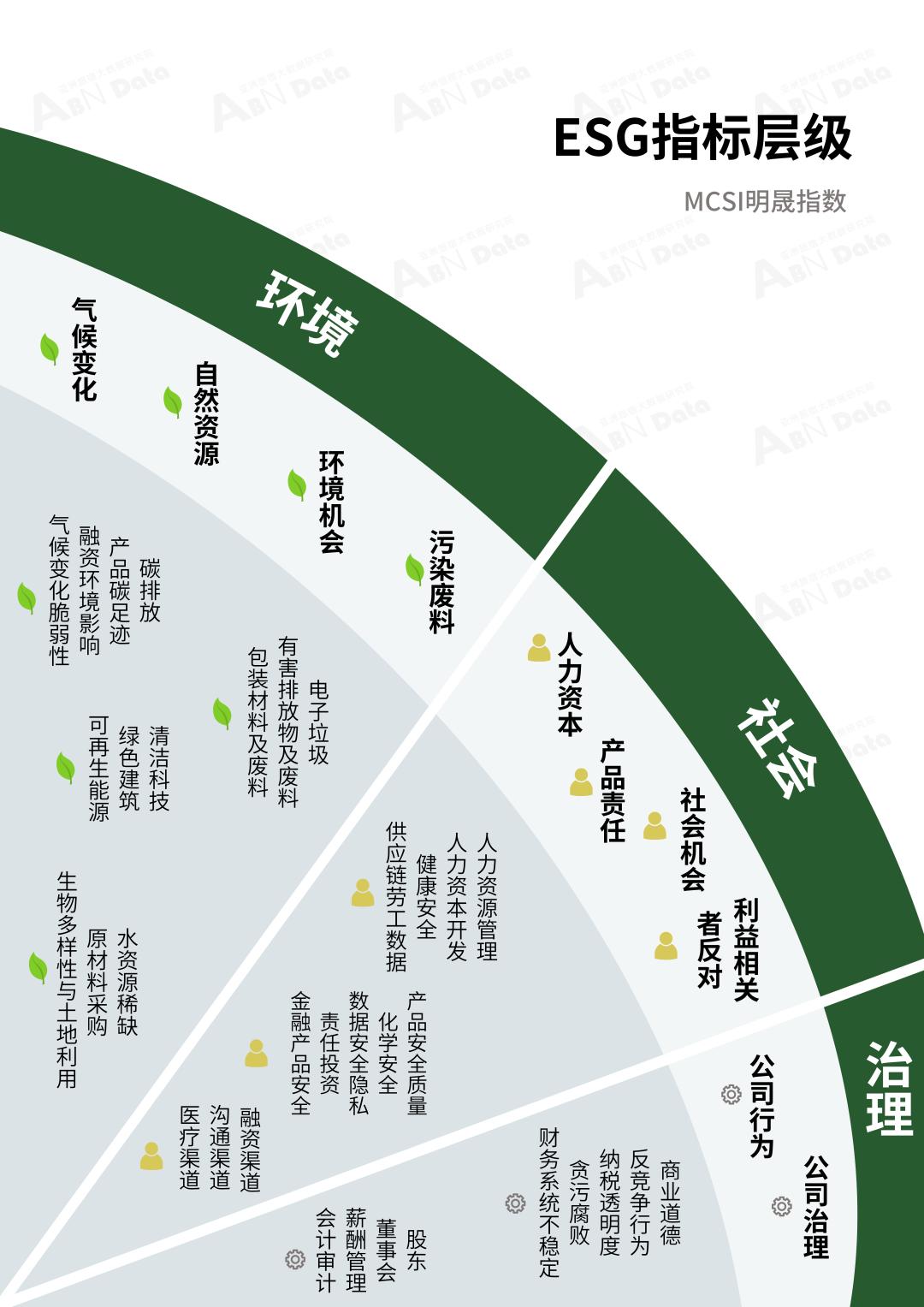 2024年中国酒店投资白皮书,亚洲酒店投资