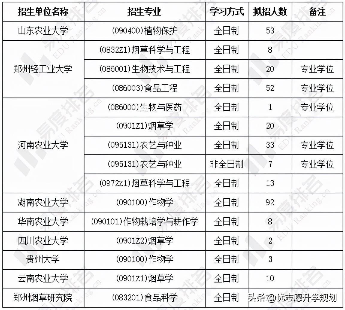 小众且热门的专业,小众专业容易就业