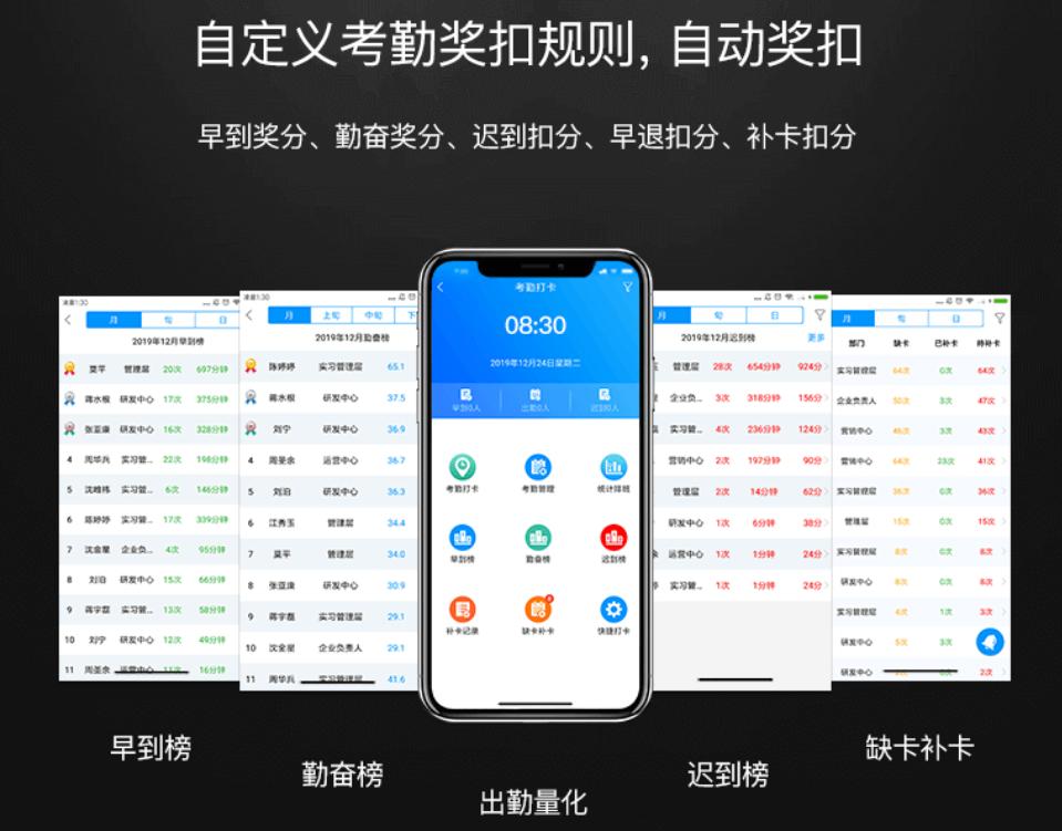 上班时间之前开会迟到扣钱合法吗,上班打卡迟到扣钱合法吗