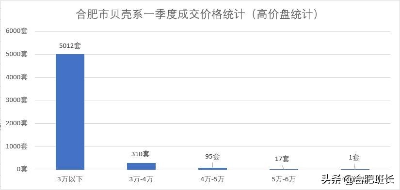 新站瑶海解除限购后首付付多少,合肥瑶海新站取消限购房价会涨吗