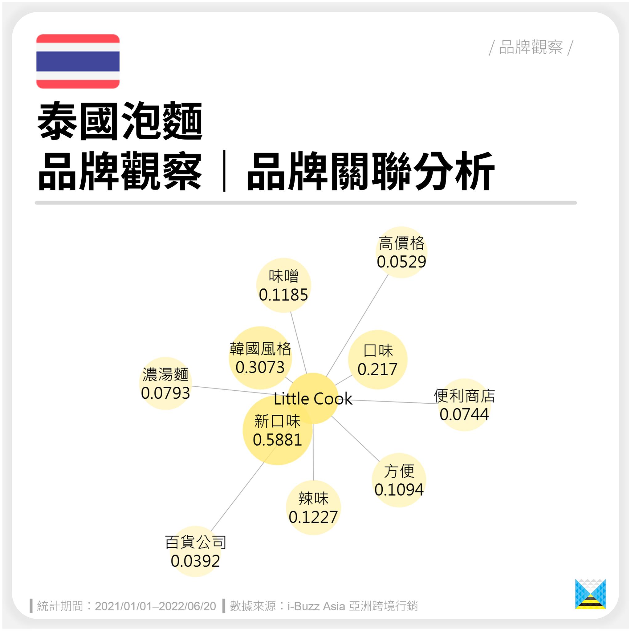 泰国mama泡面,泰国的热门泡面
