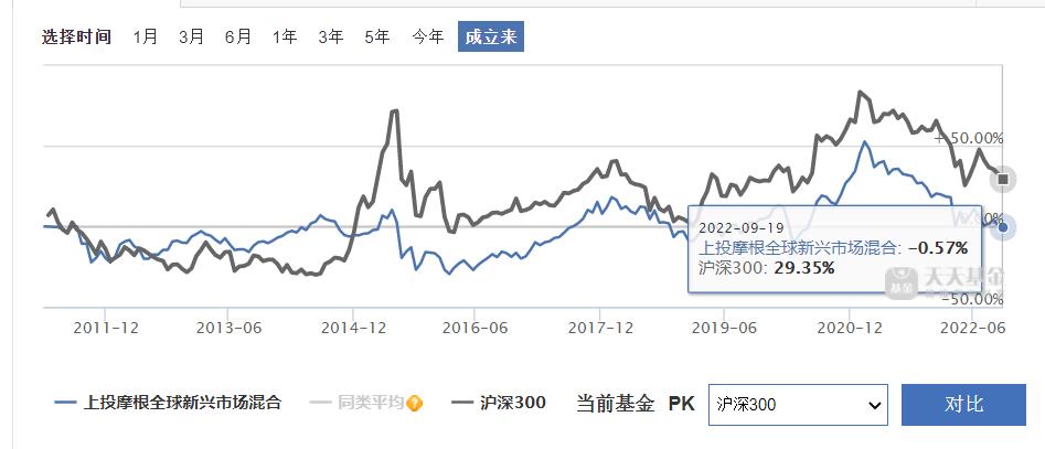 为什么a股平稳沪深300还会跌,全球股市为何只有a股跌