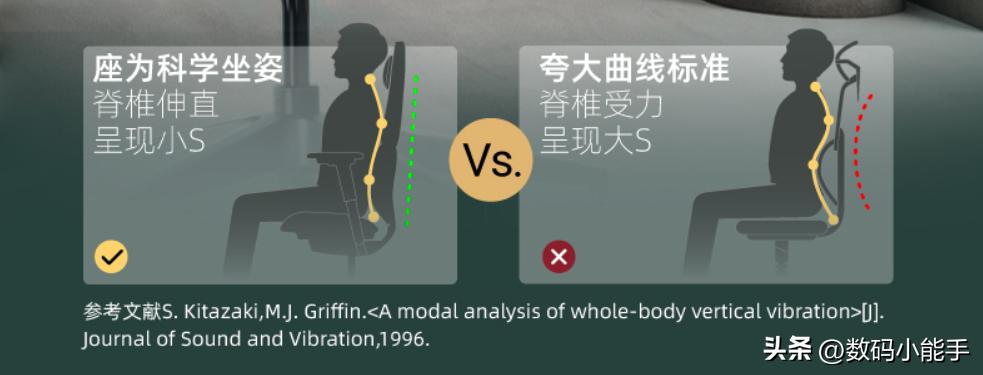 拯救打工人的老腰，享受豪车座椅的舒适！座为Fit人体工学椅体验