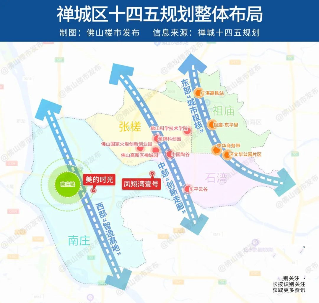 调控大年，如何突围？跟上这家房企，找回买房“安全感”
