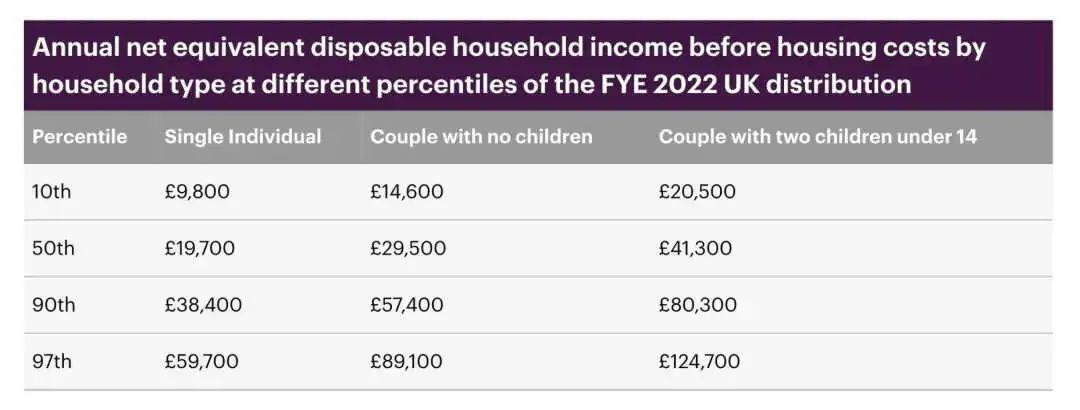 英国四月提高最低薪资标准！附：在英国生活费用明细