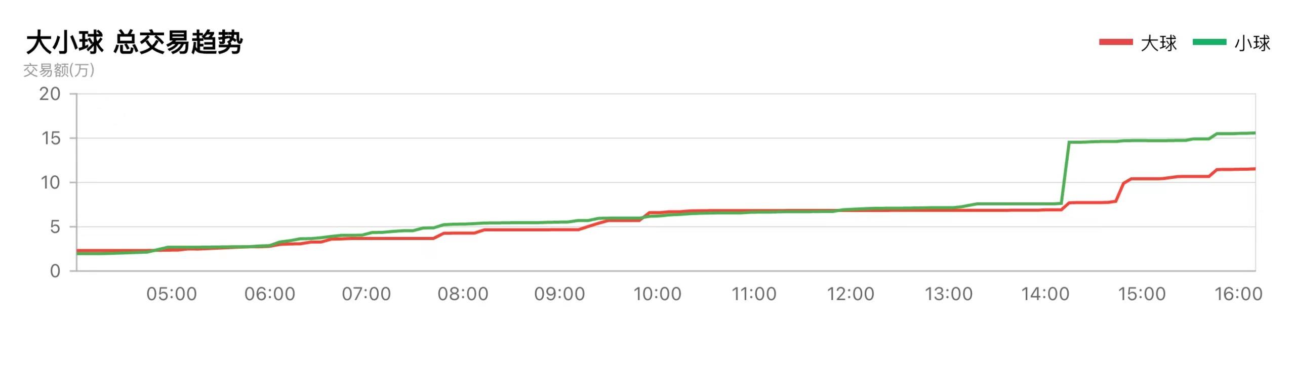 今日竞彩曼城推荐,今日竞彩莱比锡红牛