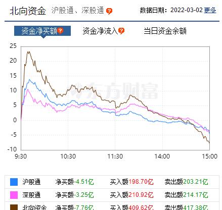 市场温和反弹行情,市场反弹企稳了吗