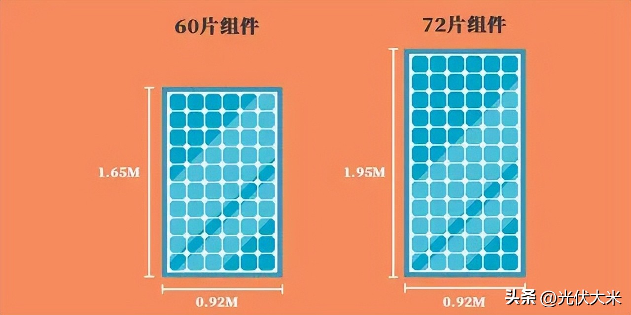 太阳能路灯光伏板尺寸规格,国网太阳能光伏板的尺寸大小