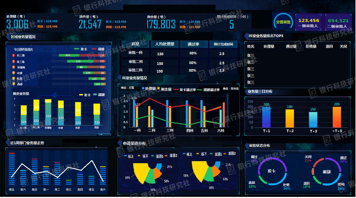 提升信用卡资产质量,合理利用信用卡倍增财富