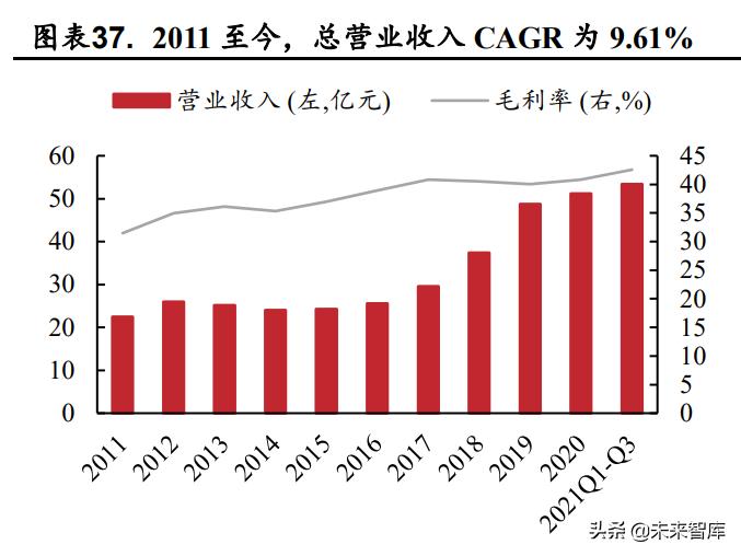 白酒业政策分析,疫情下行业发展趋势分析