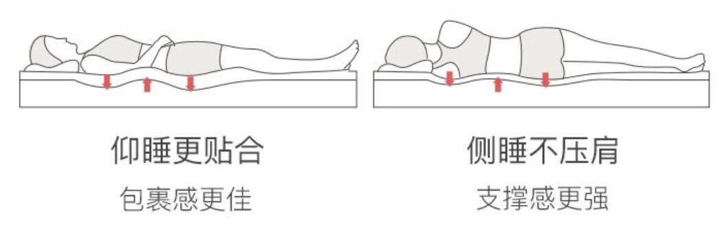 挑了一年的畅销床垫,我最后到底买了啥?竟被邻居猛夸没买错