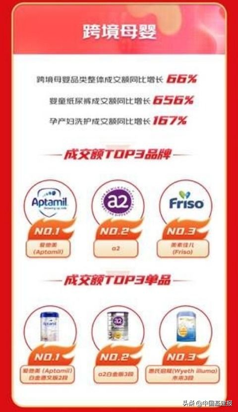 京东618全球年中购物节迎来开门红,京东国际与京东自营跨境免税店