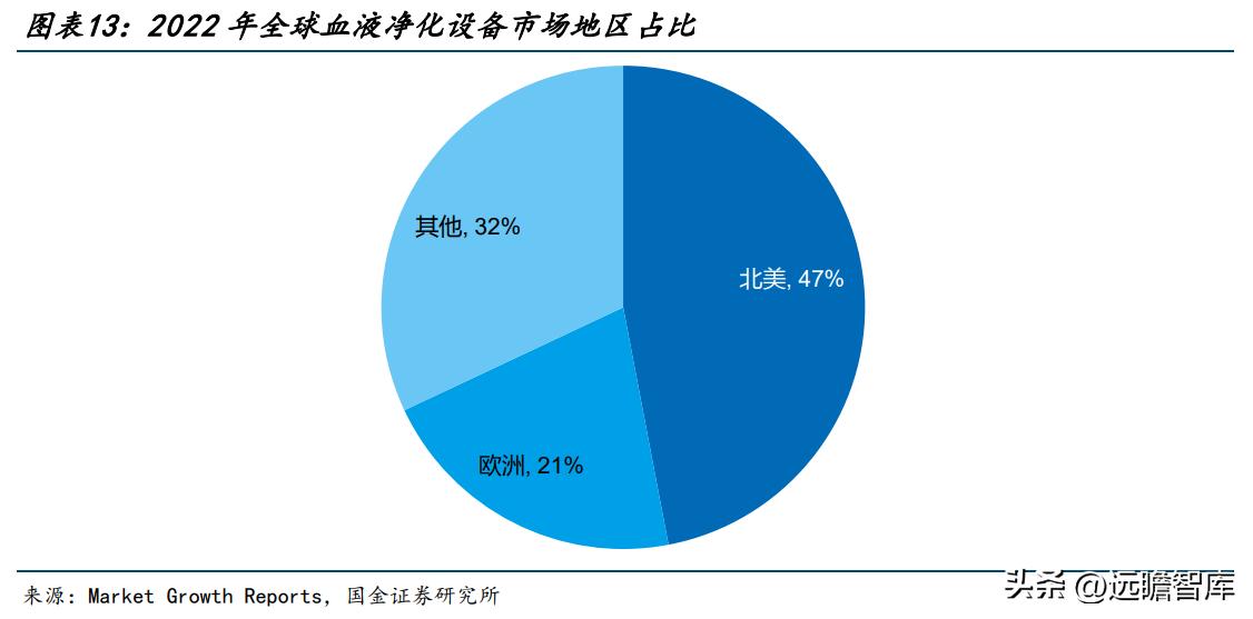 山外山血液净化设备如何,血液净化设备最大制造商