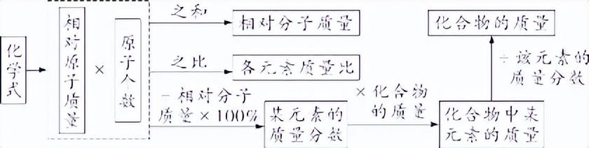 初中化学溶液的知识点总结,初中化学溶液知识点归纳大全