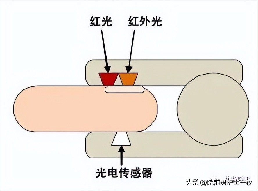 感染新冠德尔塔血氧饱和度是多少,为啥感染新冠要测血氧