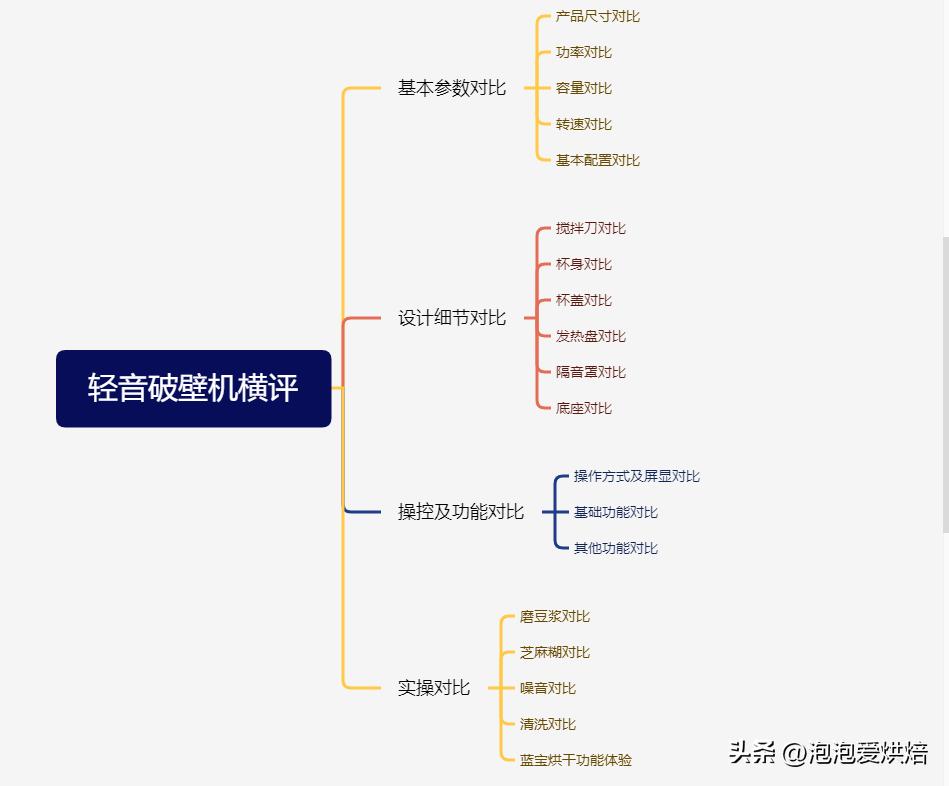 蓝宝破壁机哪种型号的最静音,蓝宝破壁机最新型号