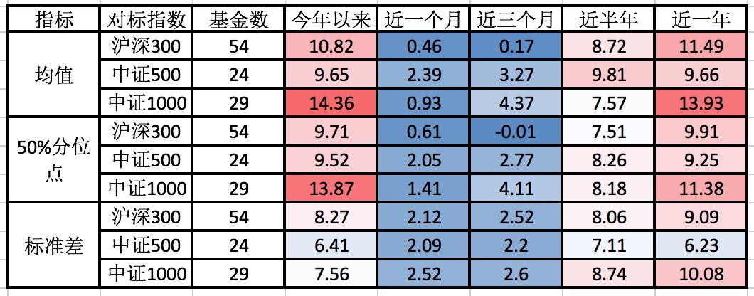 指数增强策略优势,指数增强策略