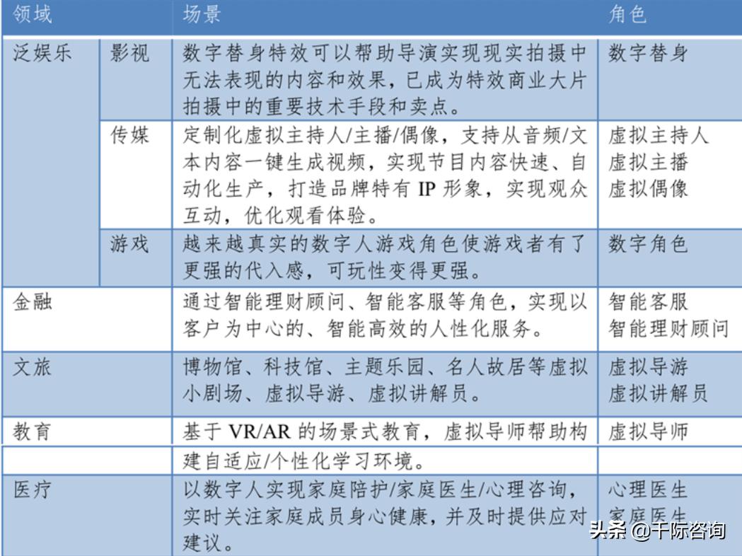 虚拟人深度产业报告,2021年虚拟数字人深度行业报告