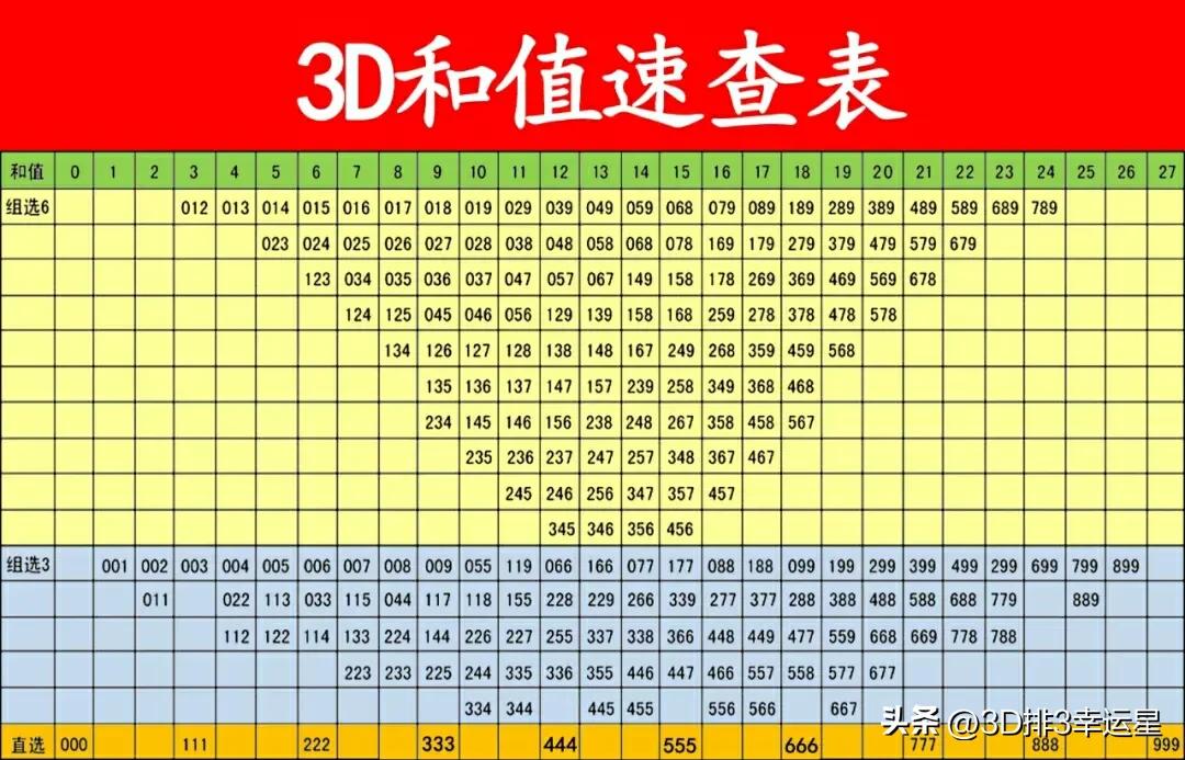 福彩3D第257期太湖字谜分析解读和开出结果预测