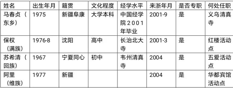 当代“蕃坊”的崛起——义乌穆斯林社区发展历程的初步调查
